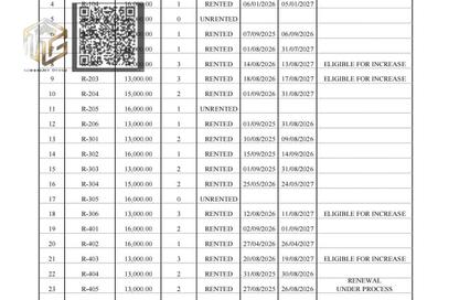 Whole Building - Studio - 7+ for sale in Al Dhahri Building - Al Shuwaiheen - Sharjah