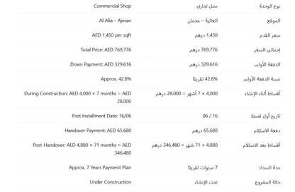 Shop - Studio - 1 Bathroom for sale in Ajman Hills - Al Alia - Ajman