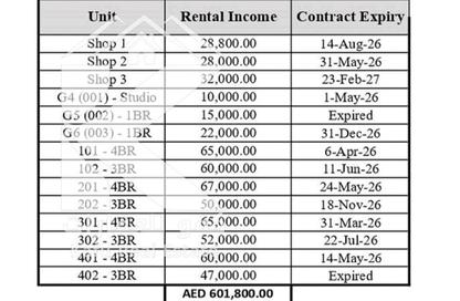 Whole Building - 7+ Bedrooms - 7+ Bathrooms for sale in Al Jurf 2 - Al Jurf - Ajman Downtown - Ajman Whole Building - 7+ Bedrooms - 7+ Bathrooms for sale in Al Jurf 2 - Al Jurf - Ajman Downtown - Ajman