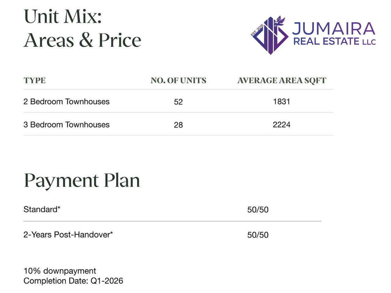 Granada P2– Ready to Move 2 Villas | AED 2.5M each