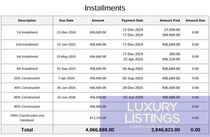 Apartment - 3 - 4 for sale in Club Place Building B - Club Place - Dubai Hills Estate - Dubai