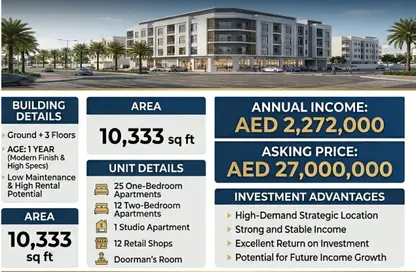 Land - Studio for sale in Muweileh Community - Muwaileh Commercial - Sharjah