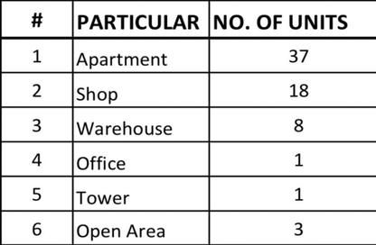Whole Building - Studio - 7+ Bathrooms for sale in Al Jurf Industrial 1 - Al Jurf Industrial - Ajman