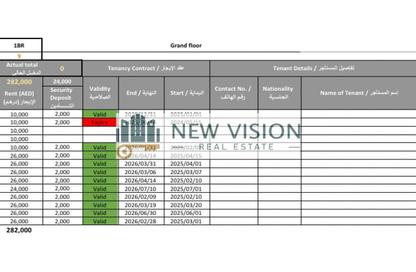 Whole Building - 7+ Bedrooms - 7+ Bathrooms for sale in Muweileh Community - Muwaileh Commercial - Sharjah