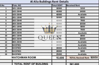 Whole Building - 7+ Bedrooms - 7+ Bathrooms for sale in Ajman Global City - Al Alia - Ajman Whole Building - 7+ Bedrooms - 7+ Bathrooms for sale in Ajman Global City - Al Alia - Ajman