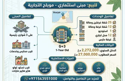 عمارة بالكامل - 8 غرف نوم - 8 حمامات للبيع في مجمع مويلح - تجارية مويلح - الشارقة