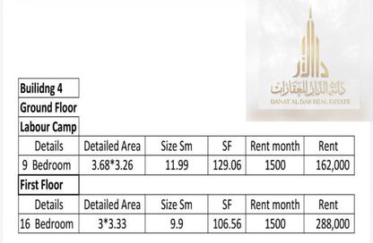 Labor Camp - Studio - 7+ Bathrooms for sale in Al Jurf 3 - Al Jurf - Ajman Downtown - Ajman