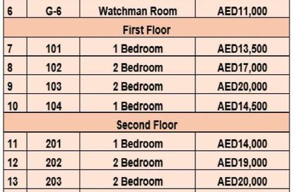 Whole Building - 7+ Bedrooms - 7+ Bathrooms for sale in Al Naimiya - Al Nuaimiya - Ajman