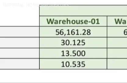 Warehouse - Studio - 2 Bathrooms for rent in Ali Mousa Building - Al Sajaa Industrial - Al Sajaa - Sharjah